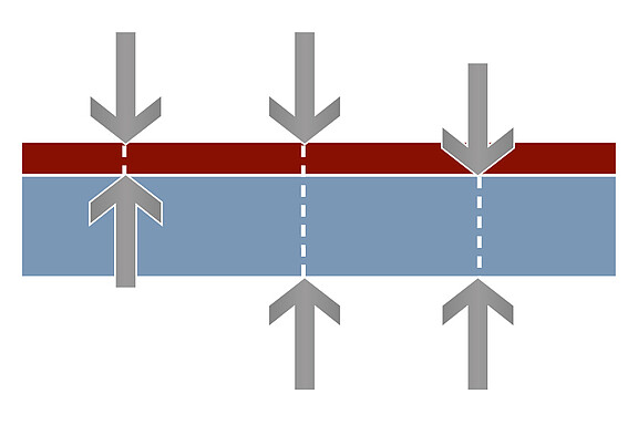 Dickenmessung 