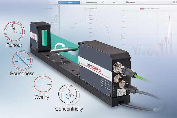 360° inspection of rotating components